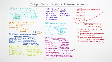 whiteboard friday|rand fishkin blog.
